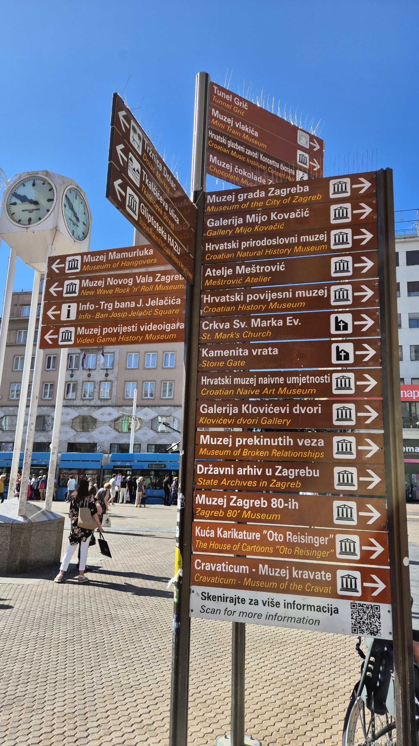 A signpost pointing to attractions around central Zagreb